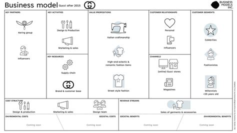 gucci sdgs|gucci sustainable business model.